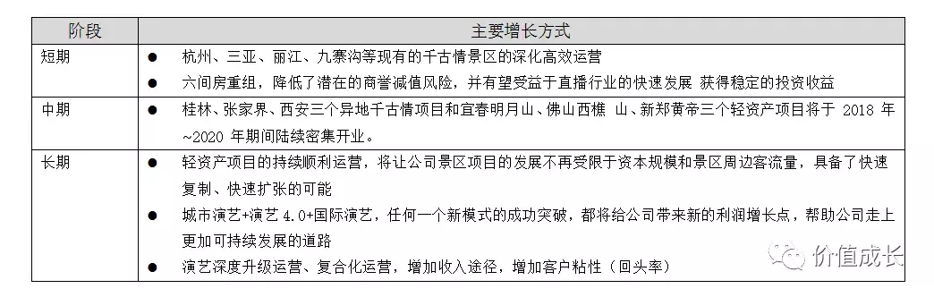 中国演艺之王是否值得我们投资？(上)