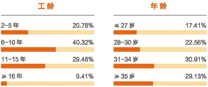 到底什么样的职位、薪资、工作履历，才能入得了名校MBA的法眼？