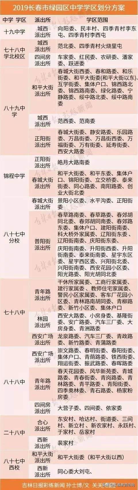2019年长春最全学区划分！查查你家房子是什么学区