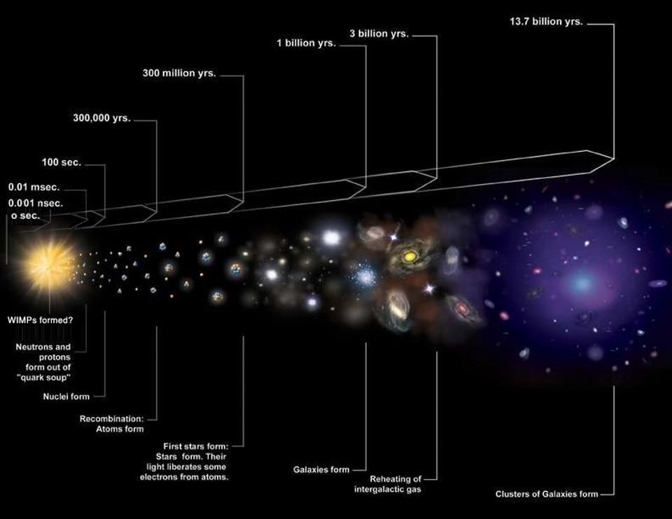 宇宙中出现了一个奇怪的天体，周围1亿光年内竟空无一物！