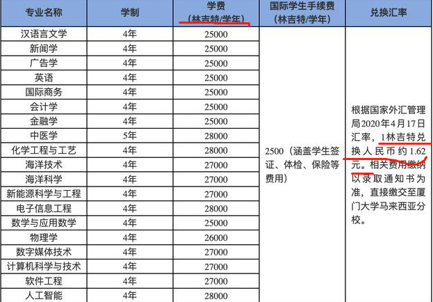 考生412分捡漏厦大，看完学费，网友表示这“漏”一般人捡不起