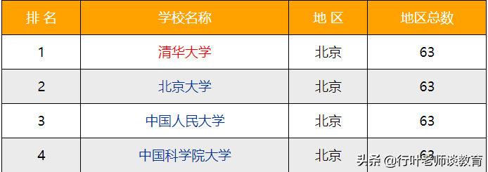 2021年北京大学排名，分为4个层次，准确而不偏激，值得考生收藏