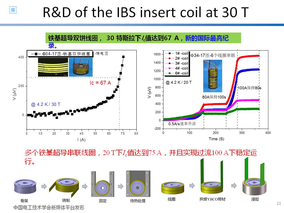 中科院高能物理所徐慶金研究員：粒子物理領域加速器高場超導磁體