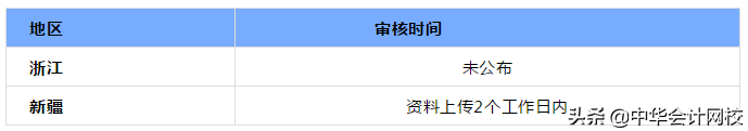 新新新！2019年中级会计职称报名及资格审核时间大...