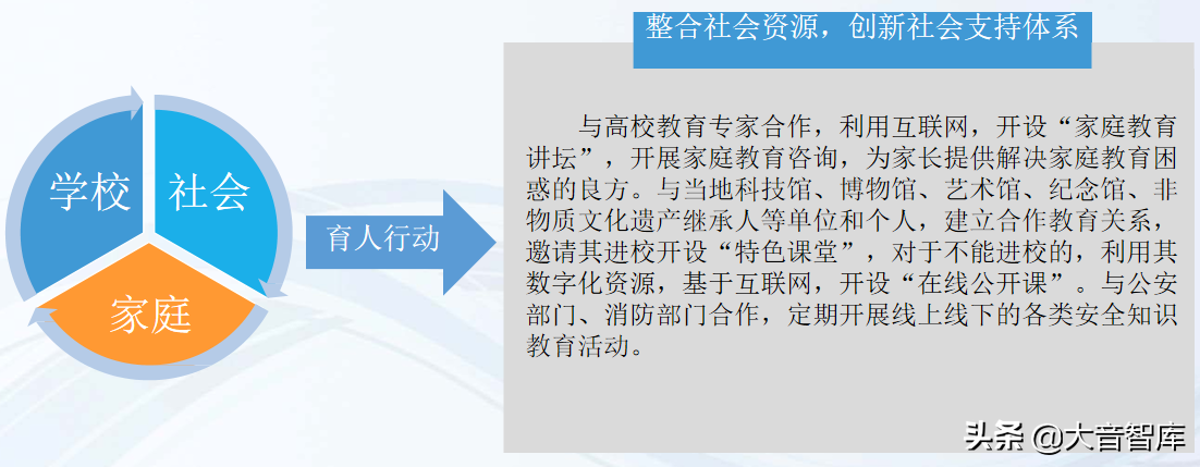 数字化学校建设解决方案（42页精品PPT）