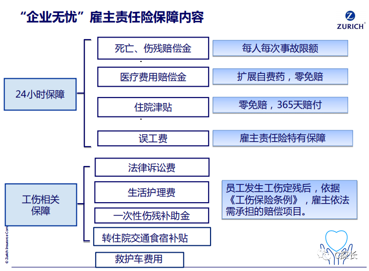 详细解读雇主责任险，以苏黎世“企业无忧”雇主责任险为例