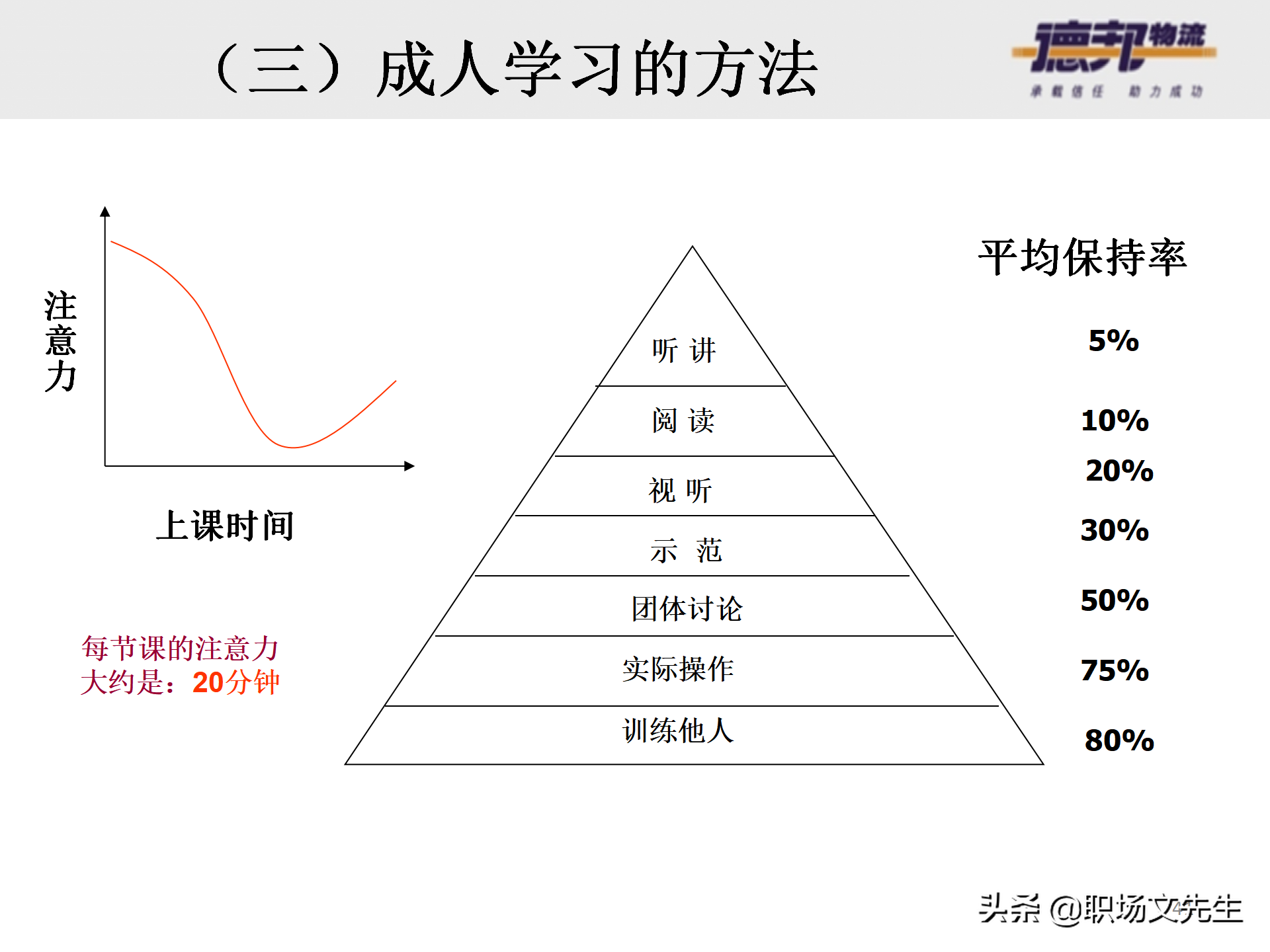 灵活运用培训师控场技巧，138页德邦公司TTT培训师课程，能力进阶