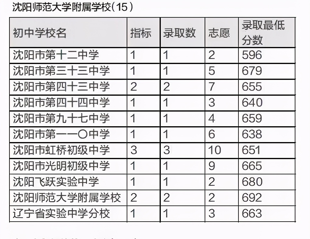 2021年中考迎來“大變化”，想穩(wěn)上高中，中考成績(jī)得達(dá)到這個(gè)數(shù)
