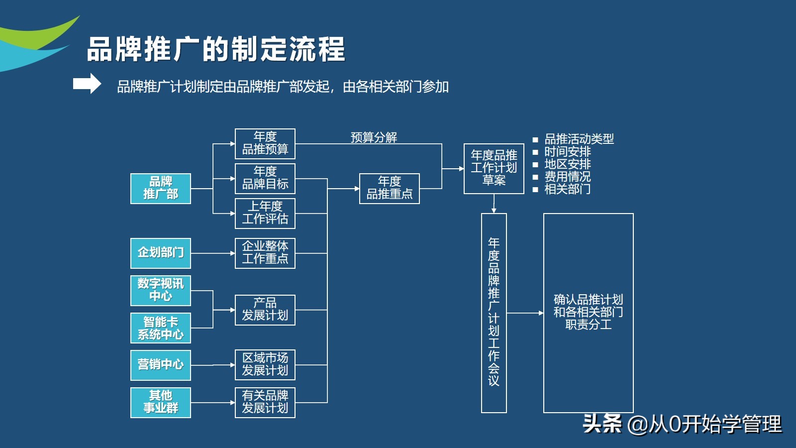 10年品牌经理亲授：如何做好品牌管理？PPT (落地版)
