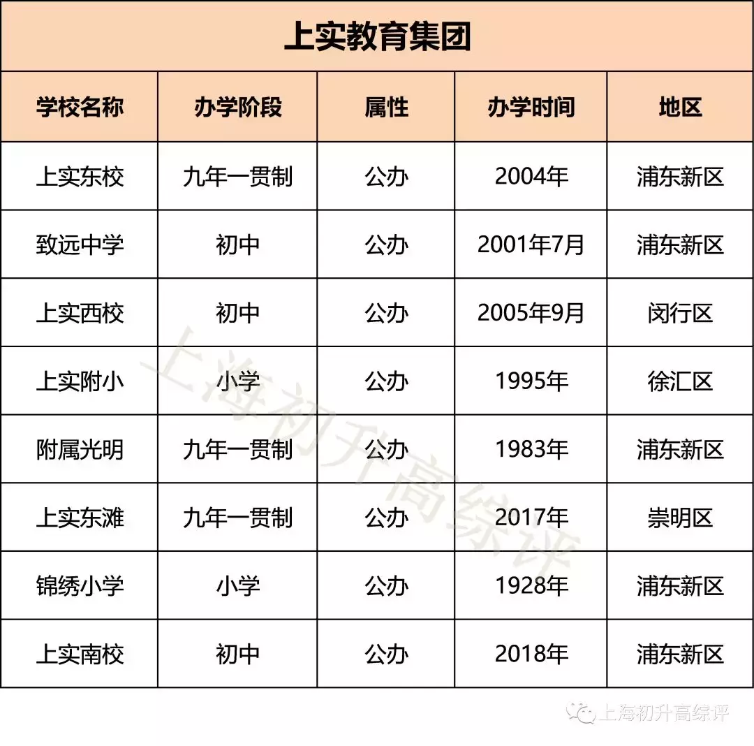 2019上海实验高考惊艳魔都！8个分校，是否配得上“天才”称号？