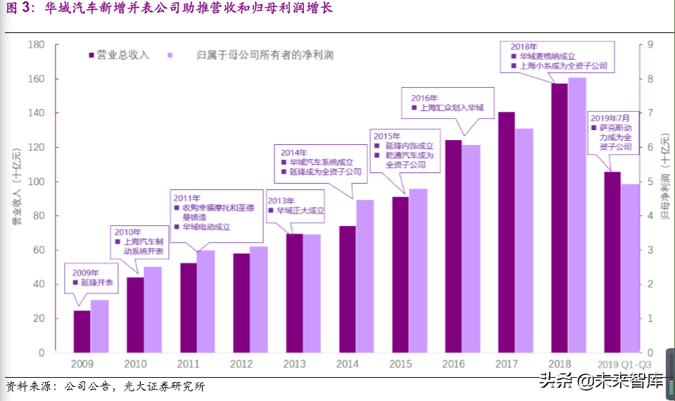 华域三电汽车空调深度解析：技术引领与市场布局