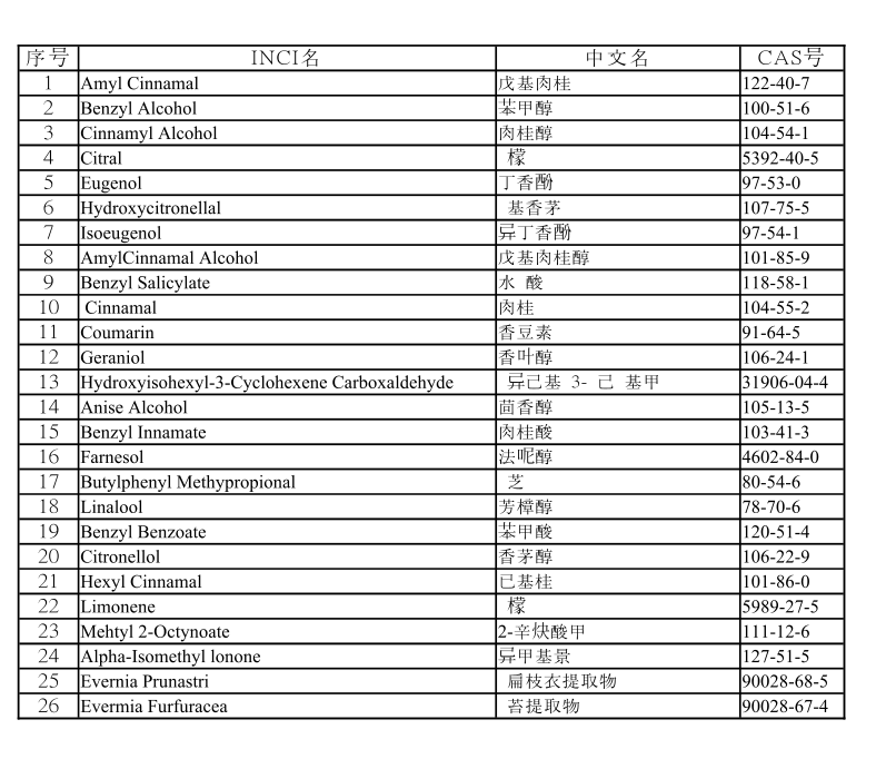 48款宝宝洗发沐浴露评测（上）：44款含有需注意的成分