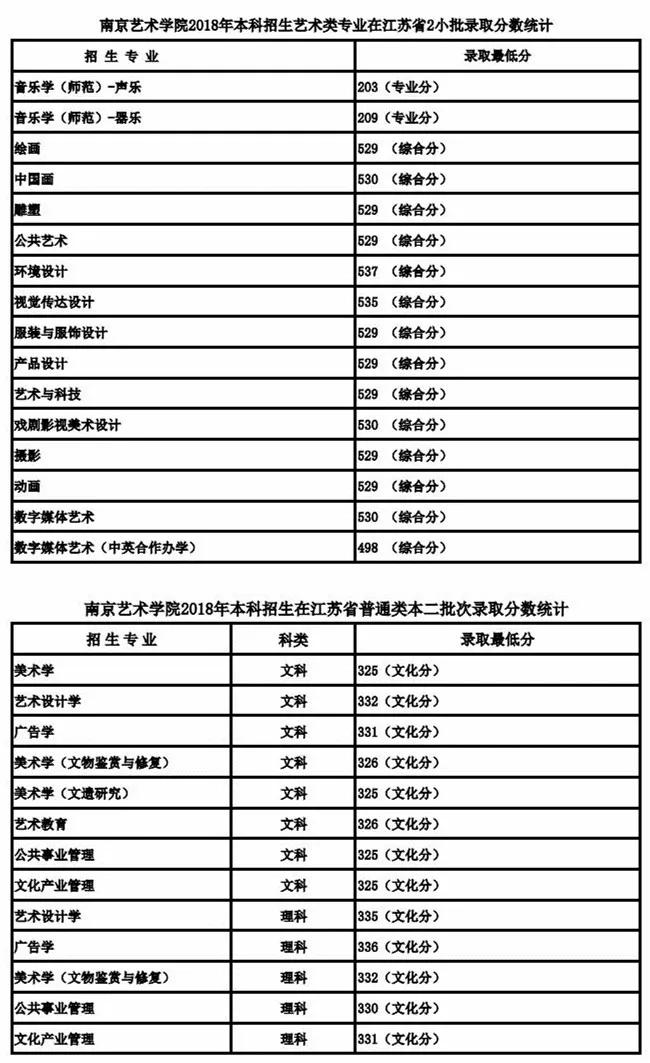 南京艺术学院发布2020年本科艺术类专业招生考试公告