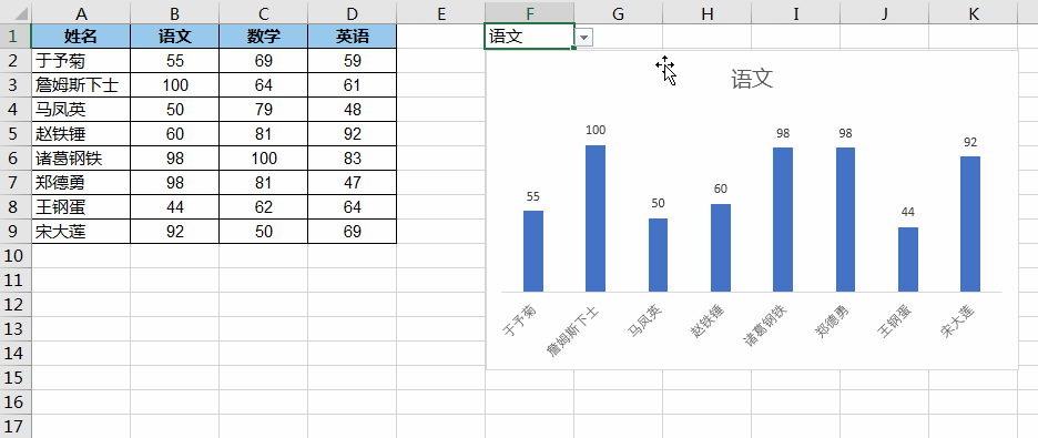 Excel – 用 indirect 函数制作动态图表