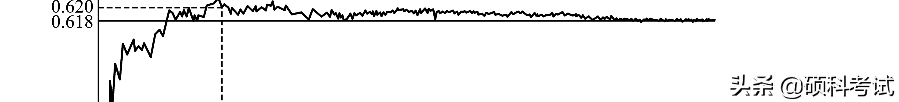 北京历年中考数学试卷及答案，给孩子练练吧，收藏好！