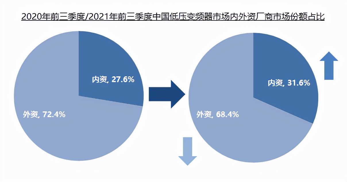2021年最新自动化产品涨价情况监测及分析 | MIR DATABANK