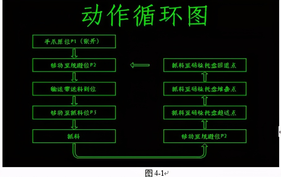 FANUC 机器人码垛编程详细讲解