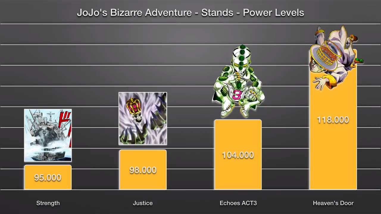 JOJO85位替身战力：JOJO立增气势，黄体镇魂曲百万超神
