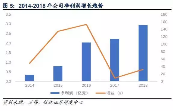 特斯拉产业链：有望成为A股最大机会，看看股价，还有机会上车！