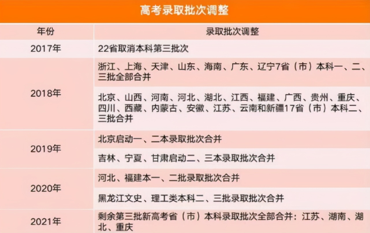 高考想上“一本”大学，需要考多少分？不足500分还有机会吗？