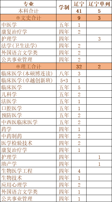 重磅发布！刚刚，广东省2020年高考分数线公布！