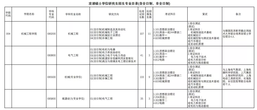 上海研考招生院校特辑：上海理工大学考研全数据