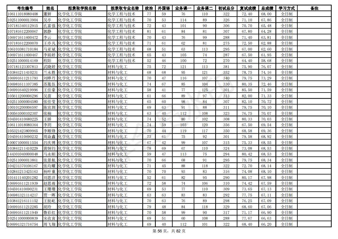 新祥旭：陕西师范大学21年考研拟录取考生名单，录取人数、分数线