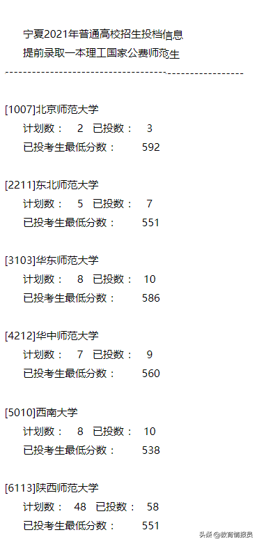 重磅！2021年江苏、宁夏高考本科提前批分数线出炉