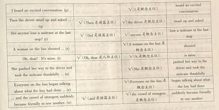 高考英语语篇型语法填空题语篇、考点分析及思考