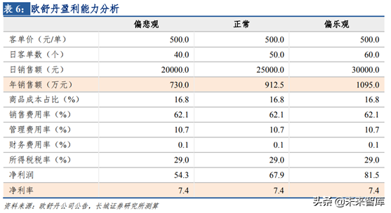 化妆品销售渠道之单品牌店模式研究