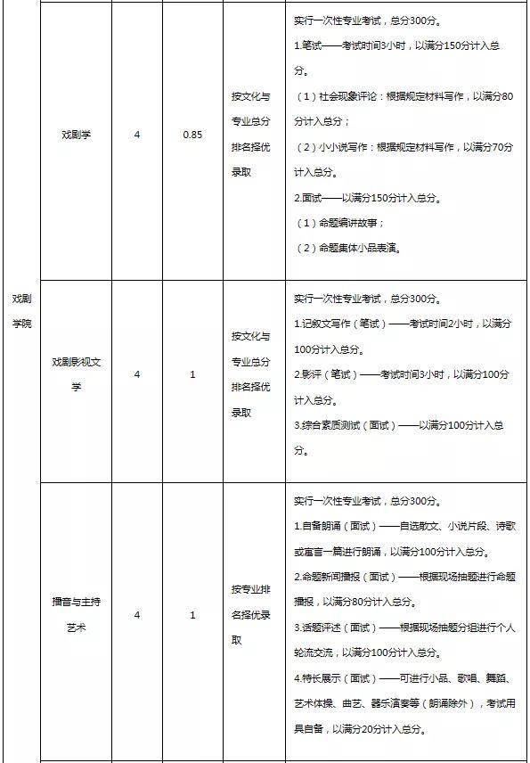 云南艺术学院2020年普通本科招生简章