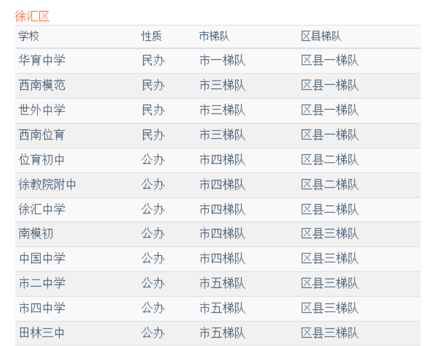 民办中小学，最先卷起来的这块地儿，要变了