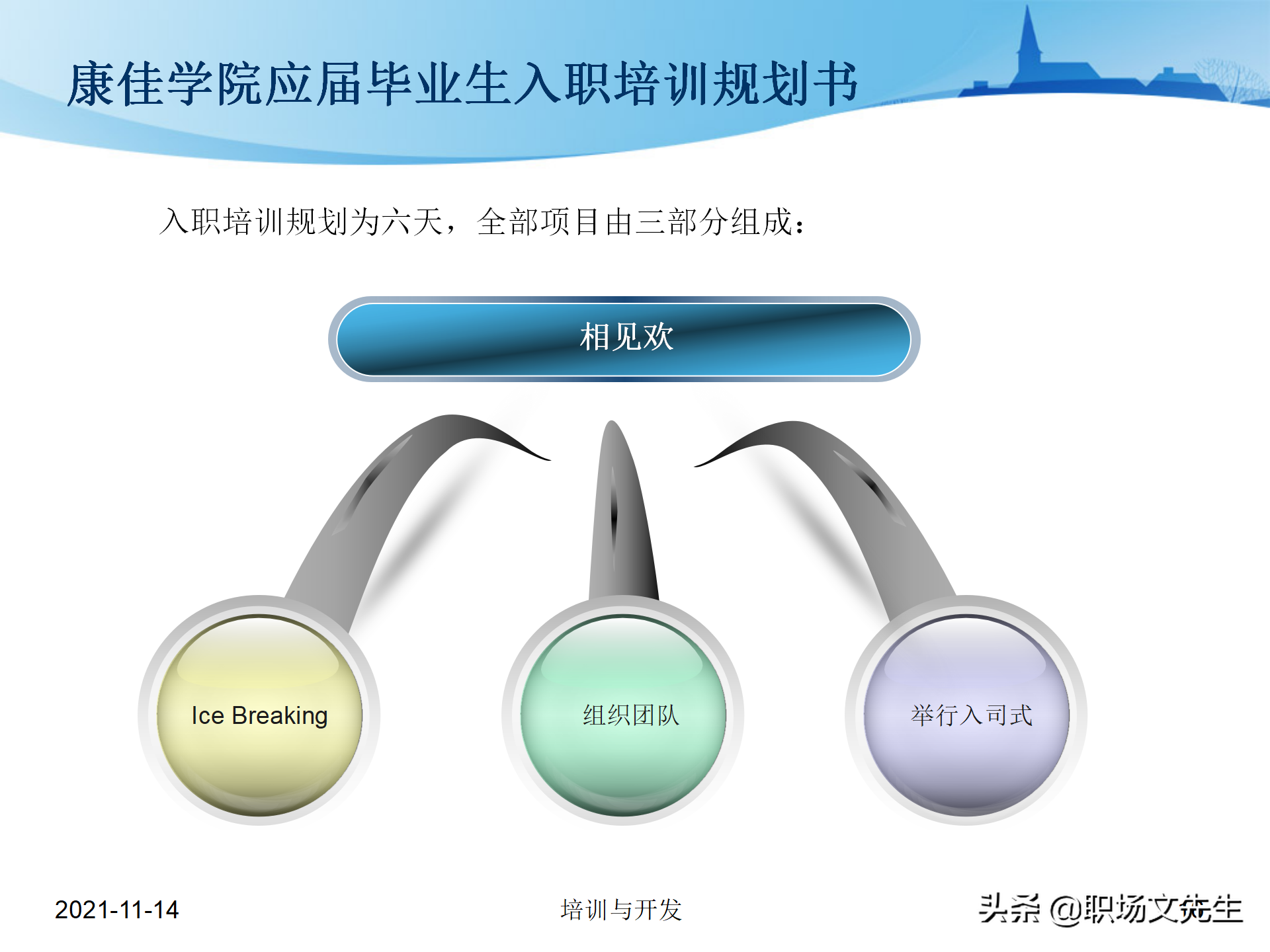 23页万科地产公司的新员工培训，培训层次、培训模块、具体内容