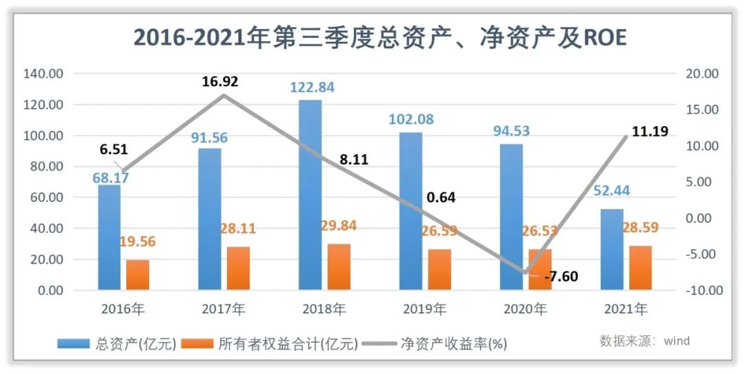 奥园美谷的管理水平和回报水平高吗？