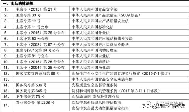 各体系法律法规清单最新汇总版