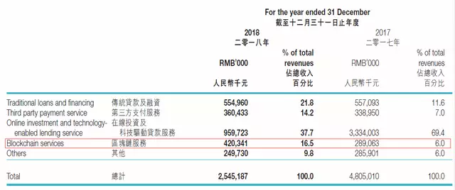 先锋系区块链布局曝光：交易所、钱包、矿池、公链一应俱全