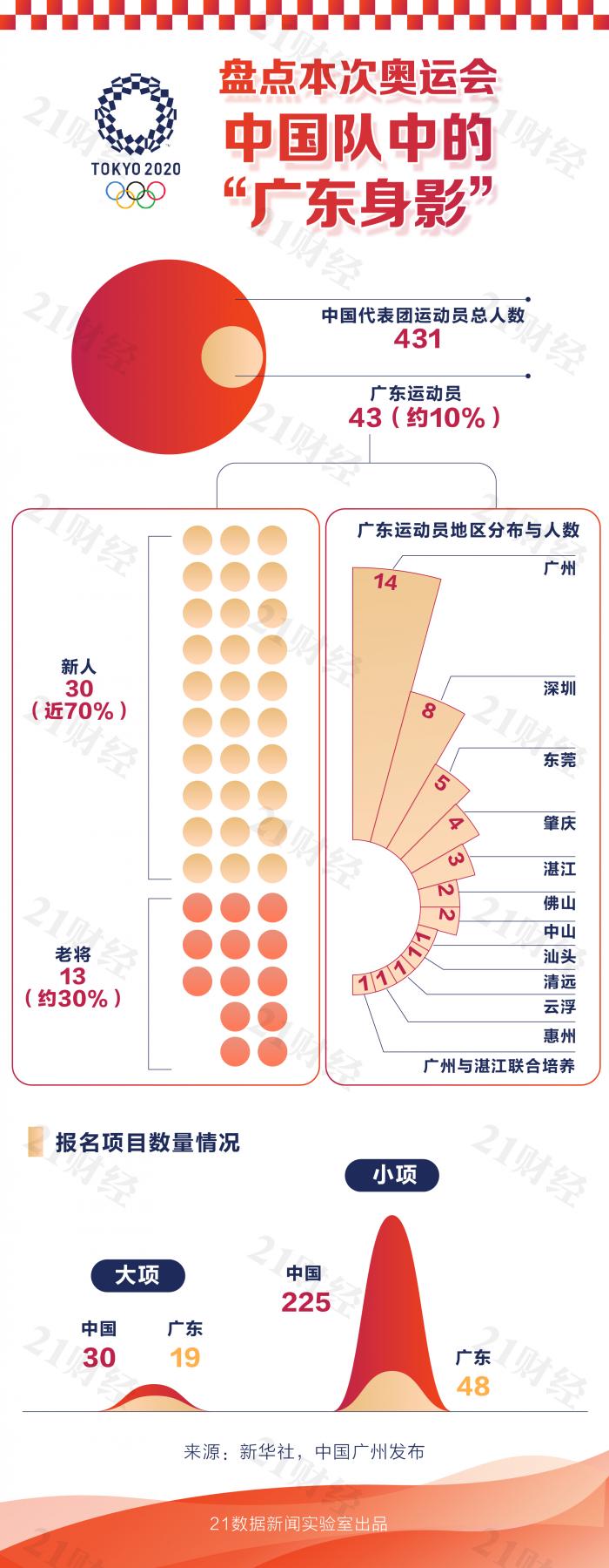 东京奥运会哪些项目得了奖牌(88枚奖牌见证东京奥运会的中国力量：哪些首次夺金，哪些创新纪录？)