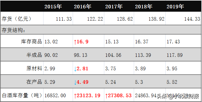 洋河业绩连年下滑，是酒不好喝了还是竞争太激烈了？