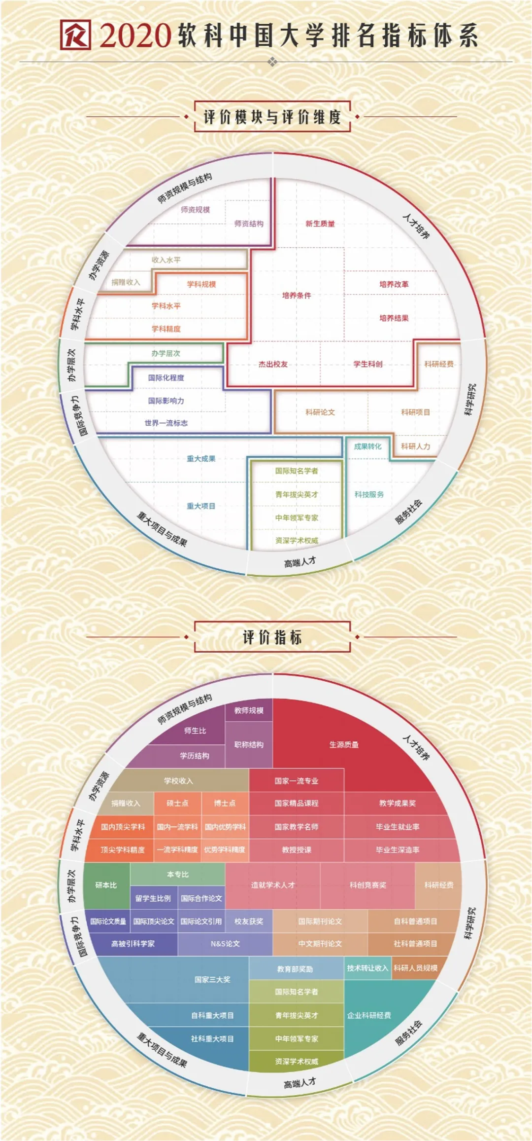 權威发布！2020软科中国大学排名