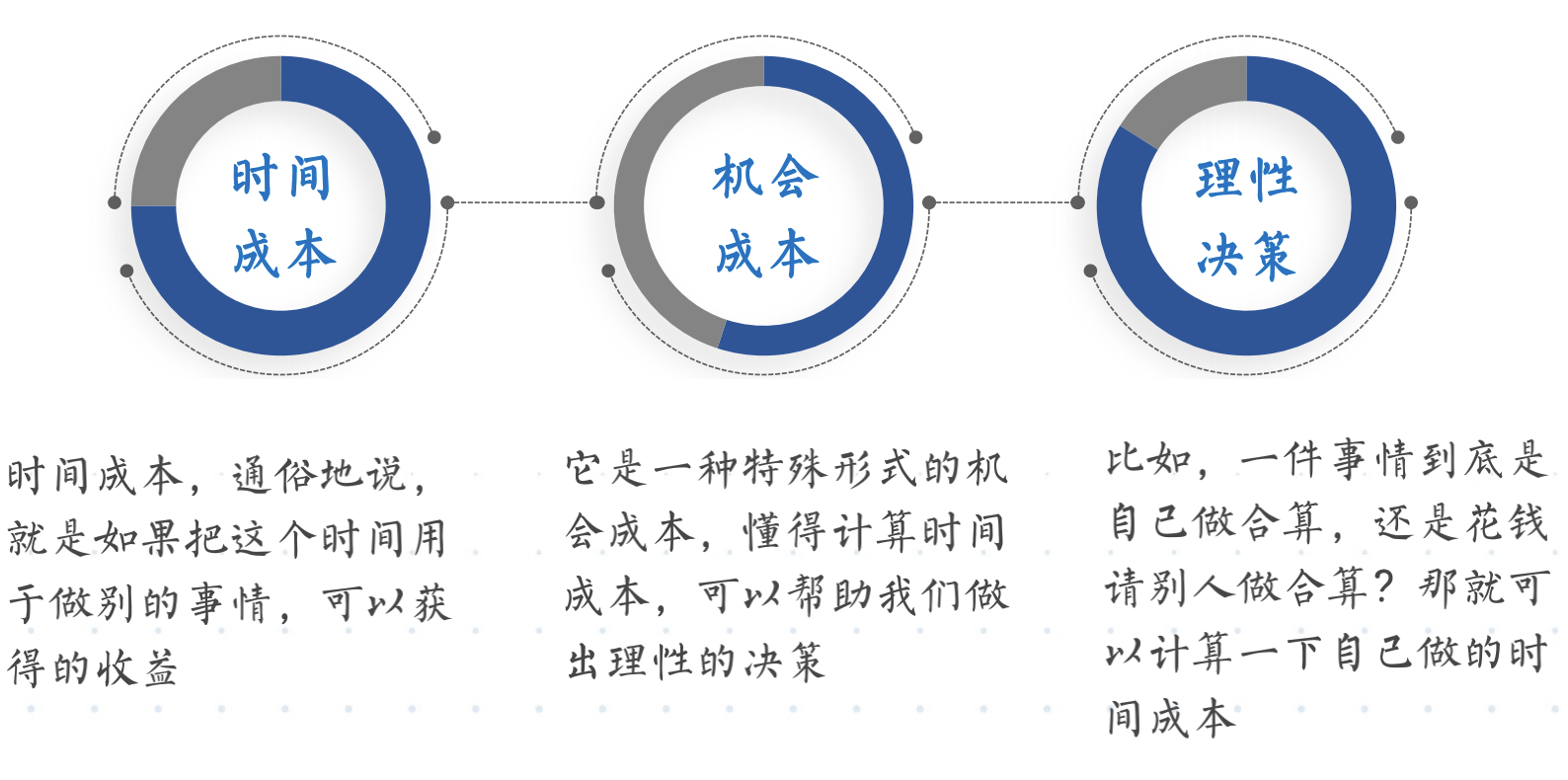 职场3大进阶能力，让你更快达成人生目标