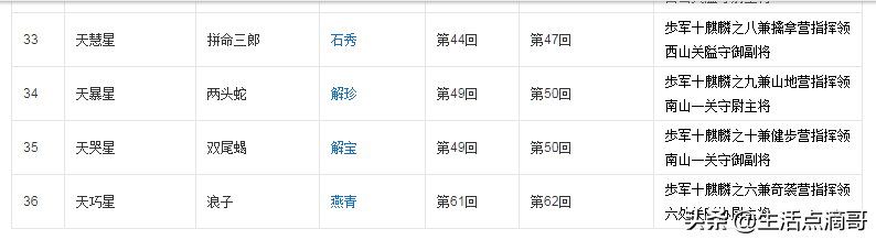 水浒传108人物绰号(水浒中108将绰号和真名你能对应多少呢？)