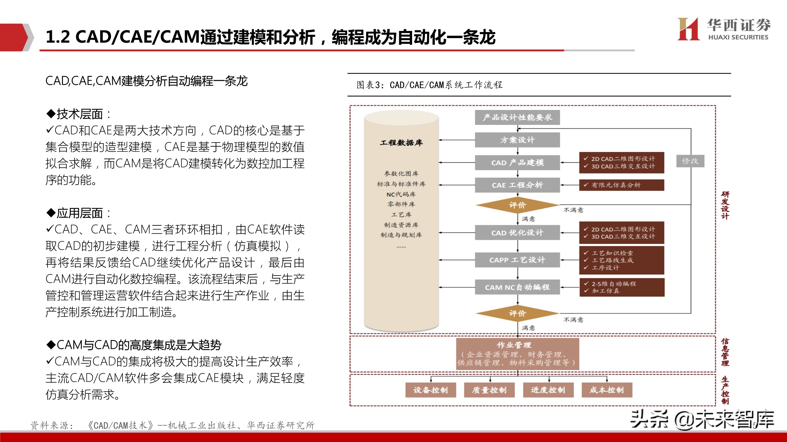 工业软件产业研究：CAX类工业软件趋势、空间、格局与投资主线