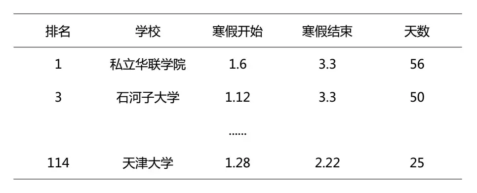 最全2019江苏高校寒假时间!全省放假大学居然变成了……