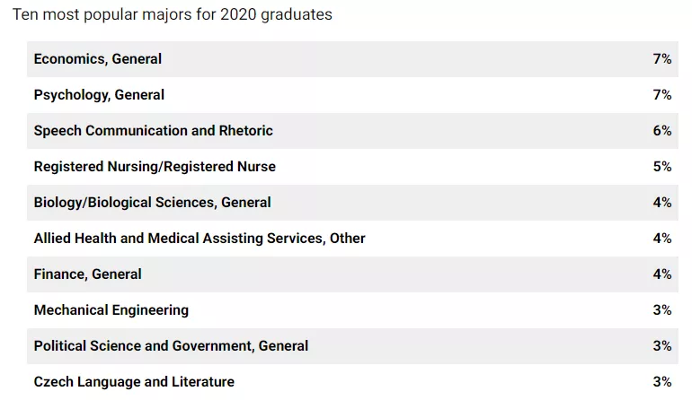 「择校解读」康涅狄格大学（University of Connecticut）院校指南