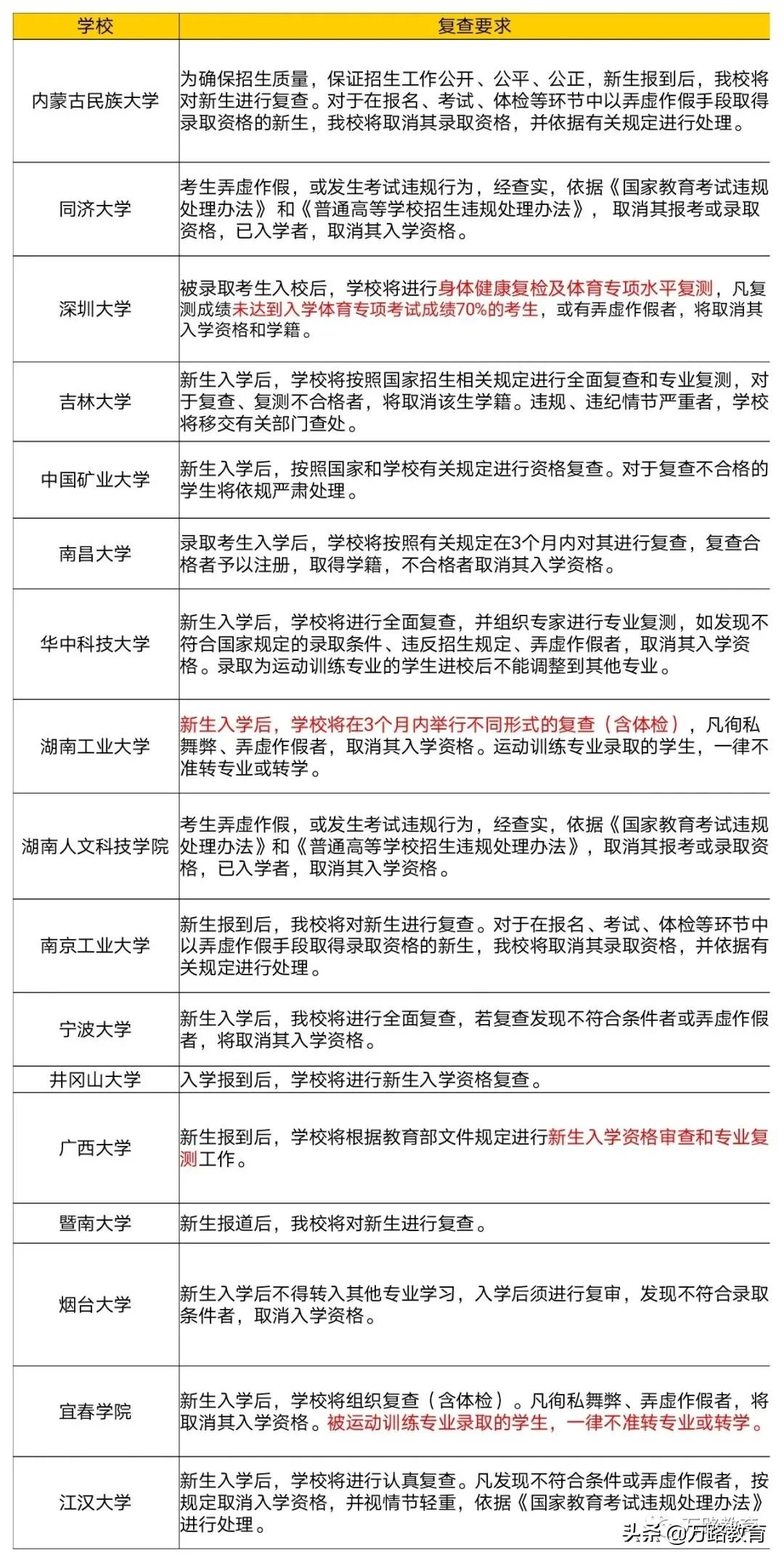 体育单招考生!那些你入学后必须知道的事