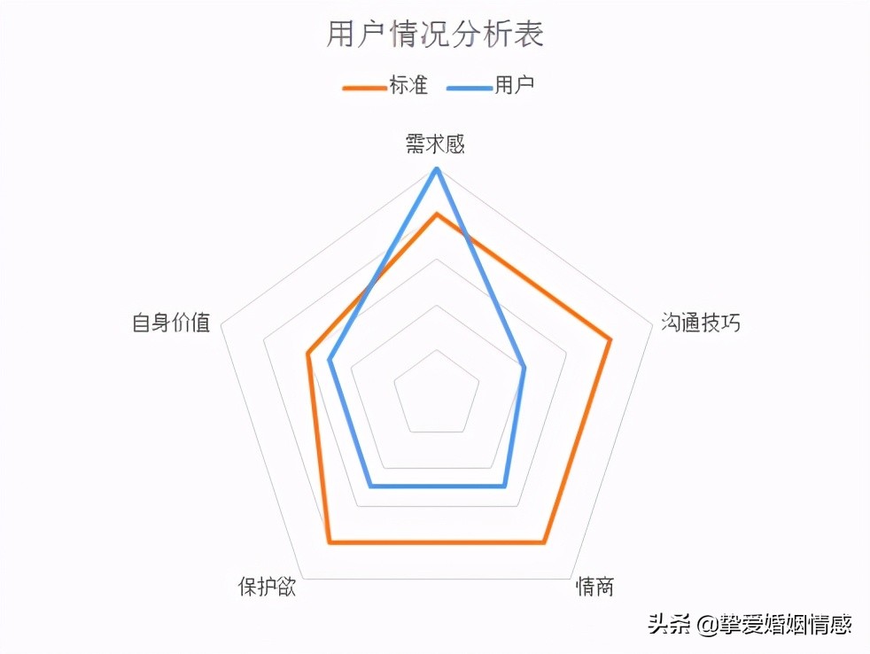 婚恋心理：异地恋分手该怎么复合？