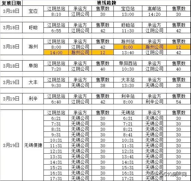 江阴文化场馆18日起恢复开放；中南樾府受疫情影响延期交付！