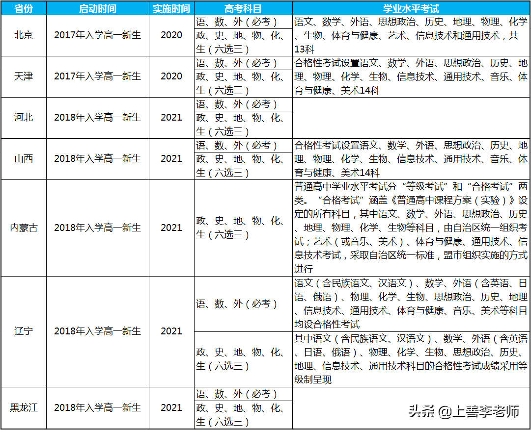 多省份明年开启“新高考”政策，学生和家长需提前了解，好做安排