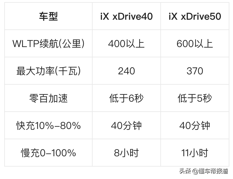 新车｜坦克800霸榜！奥迪A7L、奔驰C级争雄！上海车展重磅车Top10
