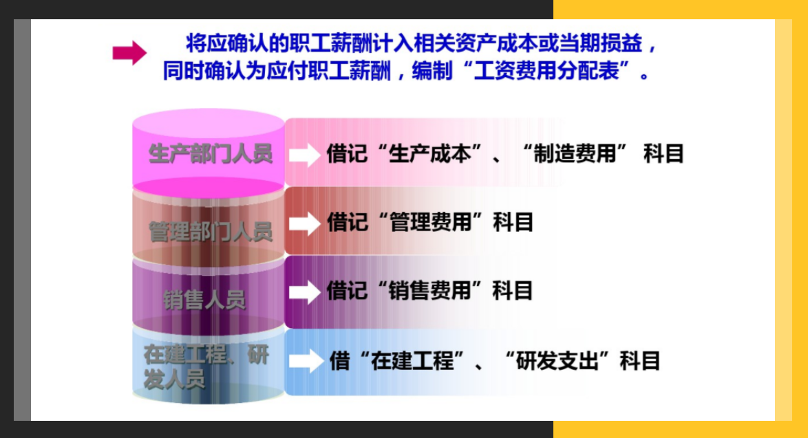 薪酬社保核算不容易？只需要计提这些会计分录，核算轻松搞定